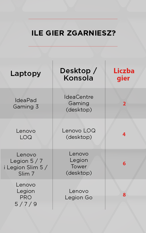 Lenovo wspiera polski gaming! Kup dowolny sprzęt gamingowy Lenovo i odbierz  pakiet polskich gier - TechGaming